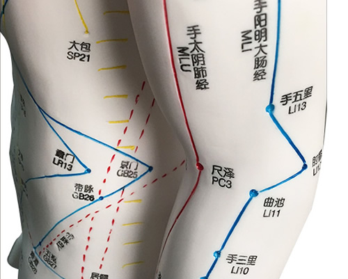 手部穴位图艾灸按摩全集