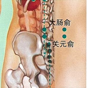 关元的准确位置图