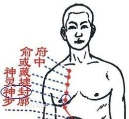 神封穴的位置 