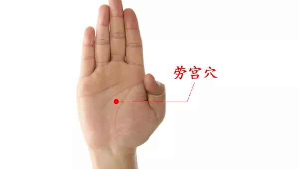 劳宫穴的准确位置图