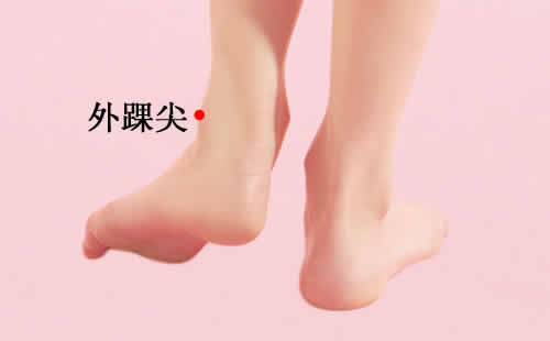 外踝尖穴的准确位置图
