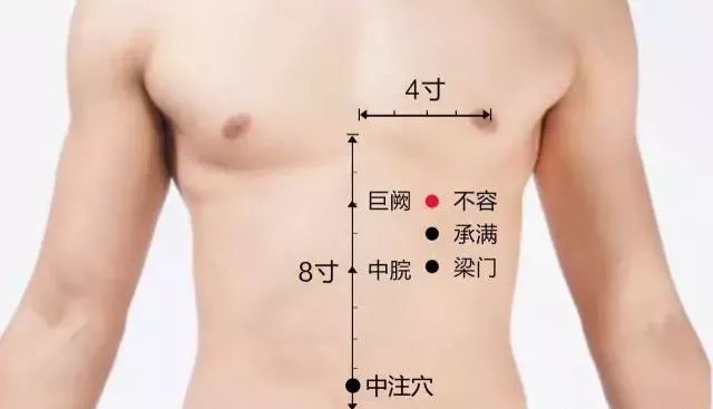 中脘穴的功效作用
