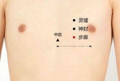 <b>步廊穴的准确位置图及功效作用</b>