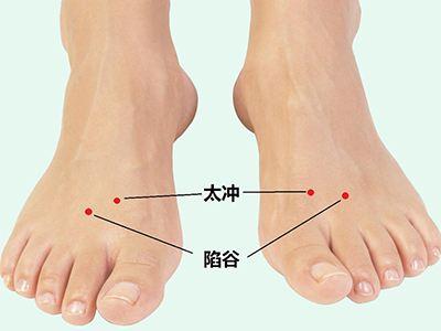 冲阳穴的功效与作用