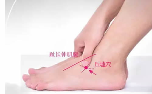 丘墟穴