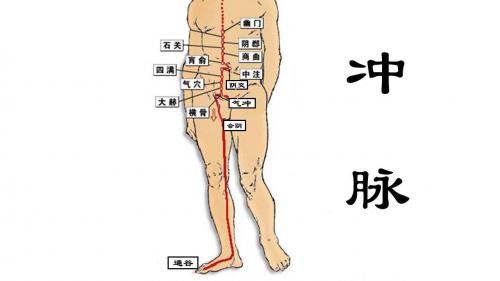 奇经八脉