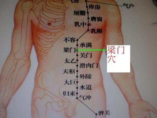 梁门穴