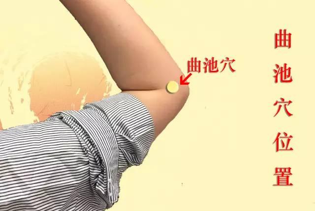 曲池穴
