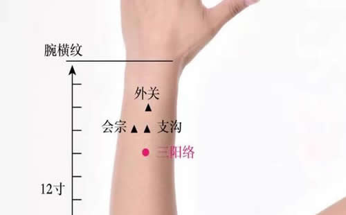 三阳络穴