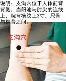 支沟穴