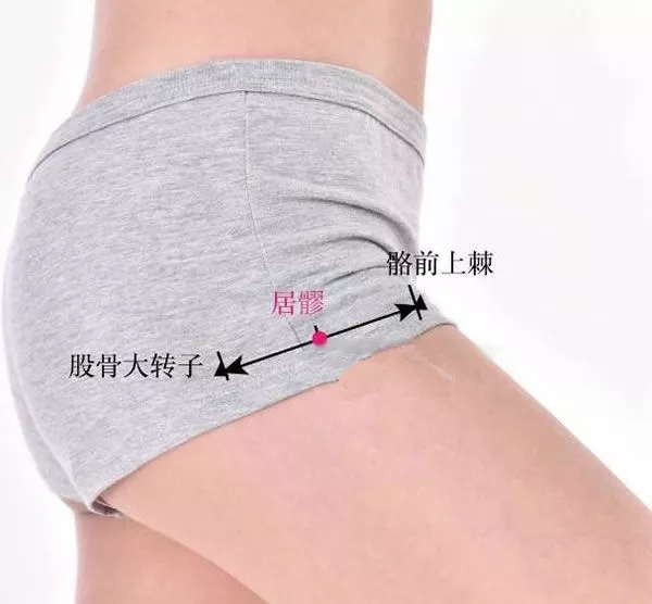 居髎穴