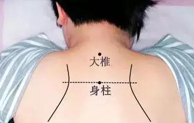 艾灸穴位
