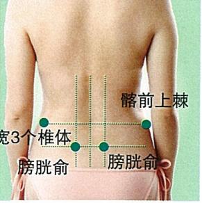 艾灸穴位