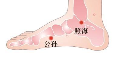 照海穴