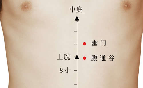 幽门穴