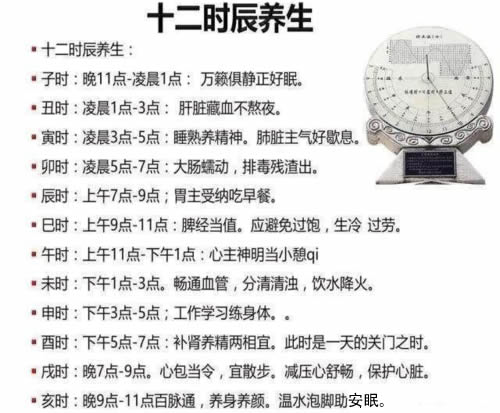 5分钟看懂十二经络讲解,收藏了吧!