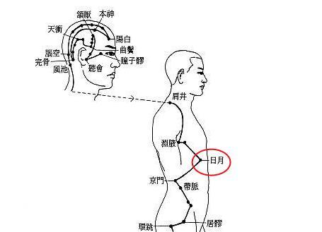 日月穴