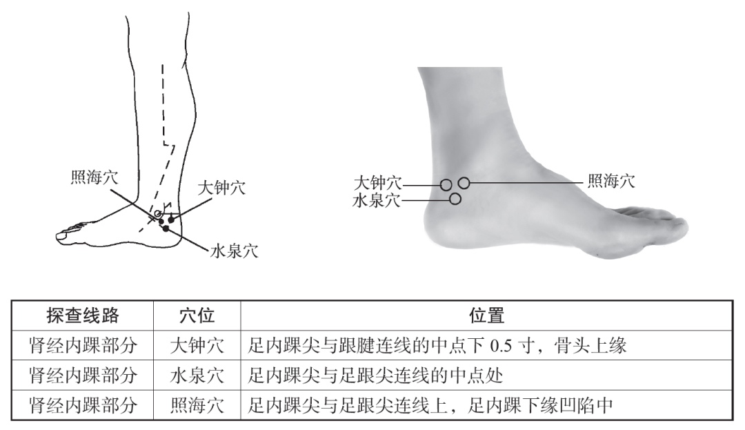 黄帝内经